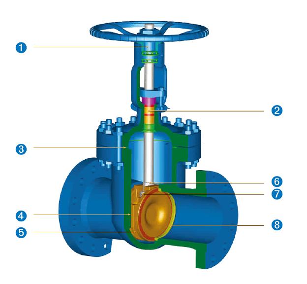 gate valve.jpg gate valve.jpg