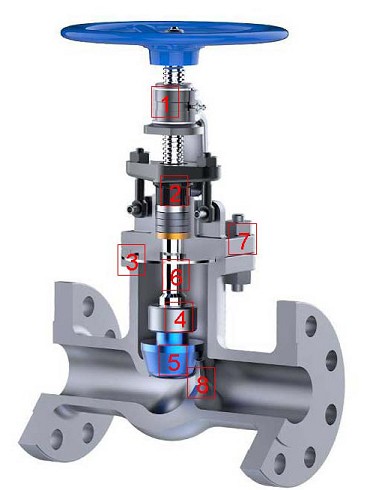 the cross-sectional diagram of globe valve