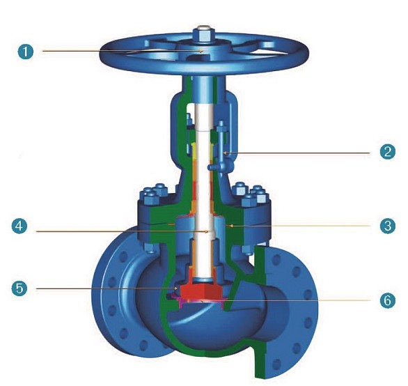 the cross-sectional diagram of casting iron bs type globe valve 4in 150lb with flange end